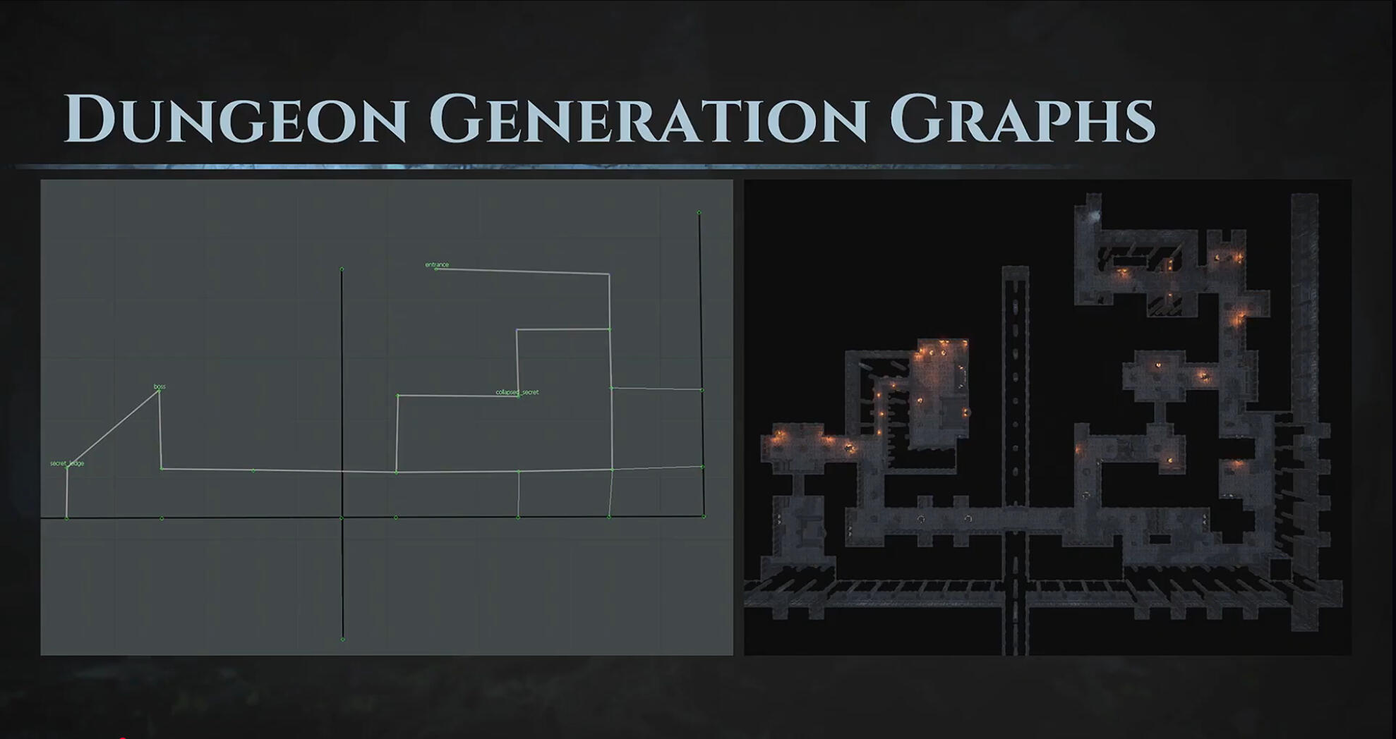 ARPG Wayfinding